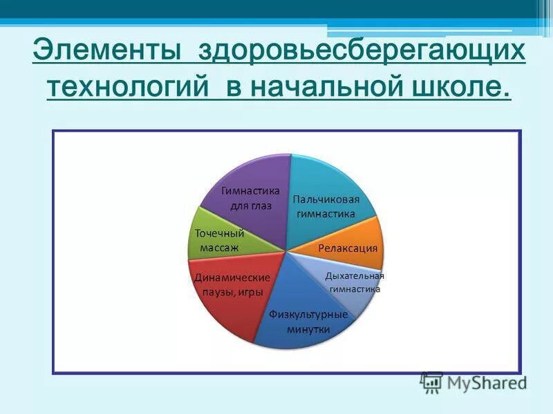 Элементы технологий здоровьесбережения. Здоровьесберегающих технологий в начальной школе. Здоровьесберегающие технологии элементы. Здоровьесберегающие технологии в начальной школе презентация. Здоровьесберегающий урок в начальной школе