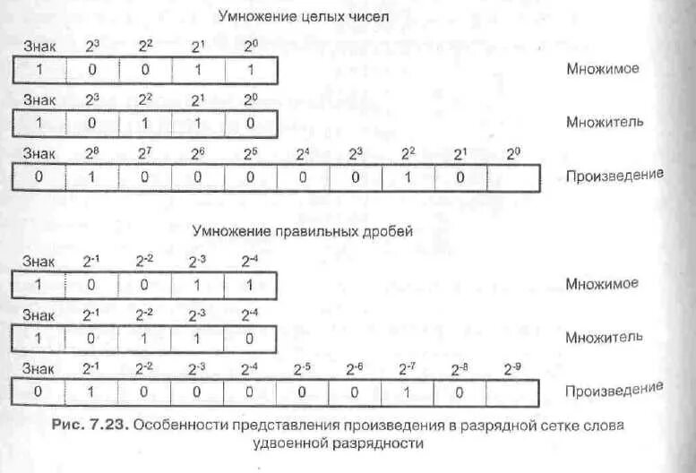 Умножение целых чисел 6 класс тренажер. Множитель и множимое. умножение множитель и множимое. множимое множитель произведение. множимое множитель произведение правило.