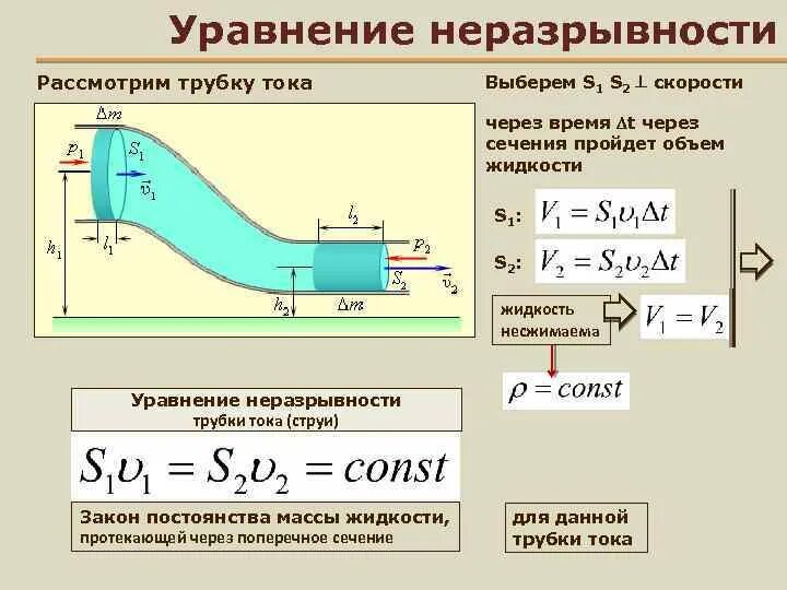 Уравнение неразрывности Бернулли. Уравнение неразрывности потока несжимаемой жидкости формула. Уравнение неразрывности потока идеальной жидкости. Формула неразрывности потока жидкости.