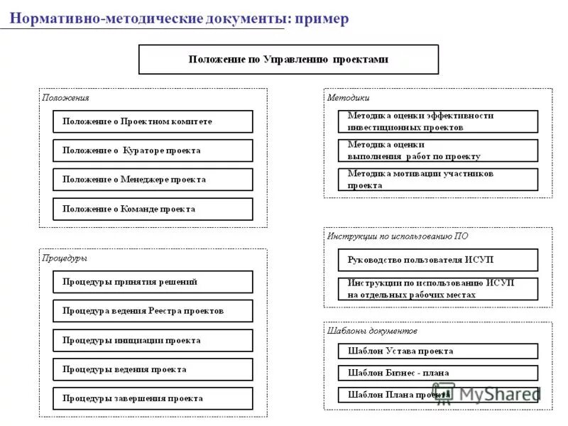 Сайт с нормативными документами