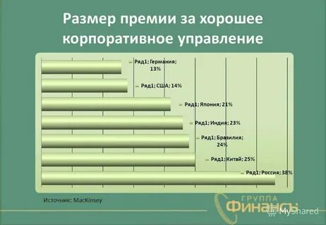 Как определить размер работника