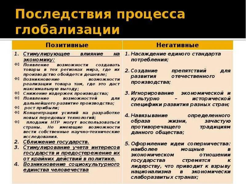 3 проявления глобализации. Положительные и отрицательные последствия глобализации. последствия процесса глобализации.