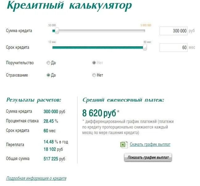 Кредит рублей на год. Взять кредит в банке на 5 лет. Взять потребительский кредит 300000 рублей. Сумма займа. Сбербанк кредит на 3 года процент.