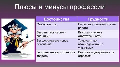 Плюсы минусы регистрации