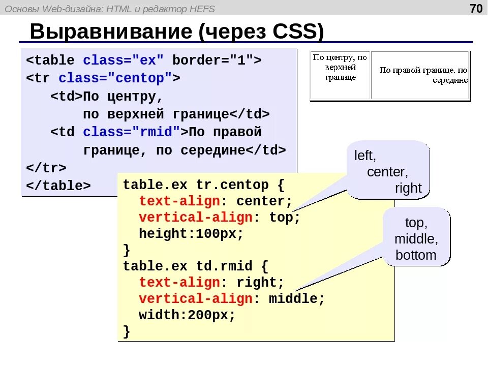 Размещение css