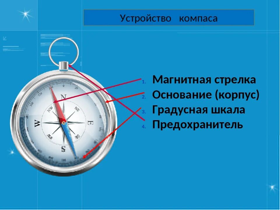 Компас 4 класс окружающий мир. Строение магнитного компаса. из чего состоит компас.
