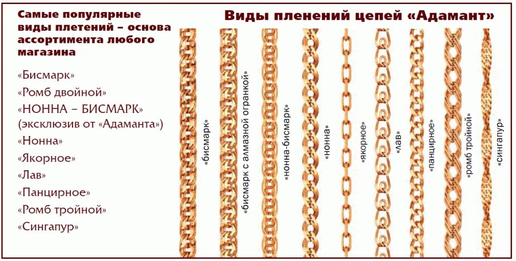 Типы плетения цепочек бисмарк. Золотая цепь плетение бисмарк. Плетения золотых цепей таблица. Как называются плетение в золотых цепях.