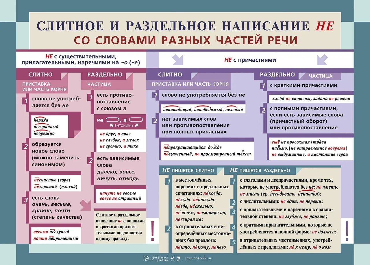 Слитное и раздельное написание не