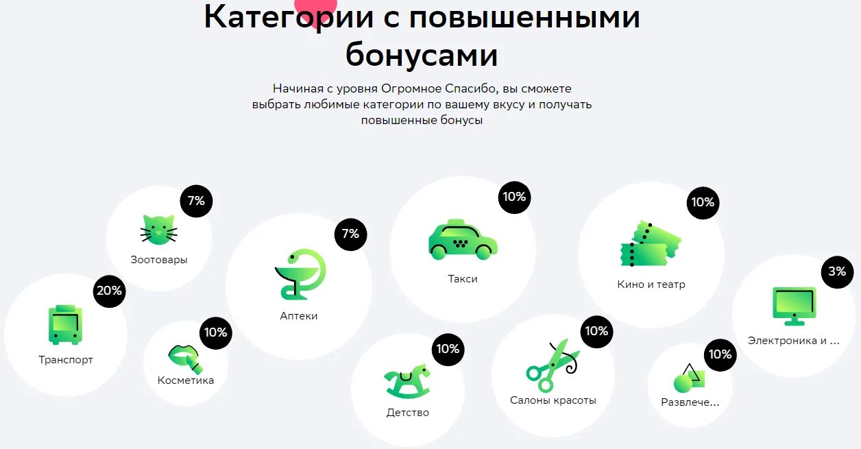 Обменять бонусы на деньги. Повышенные бонусы. Конвертировать бонусы в рубли. Конвертация бонусов Сбера. Как сберспасибо вывести в рубли