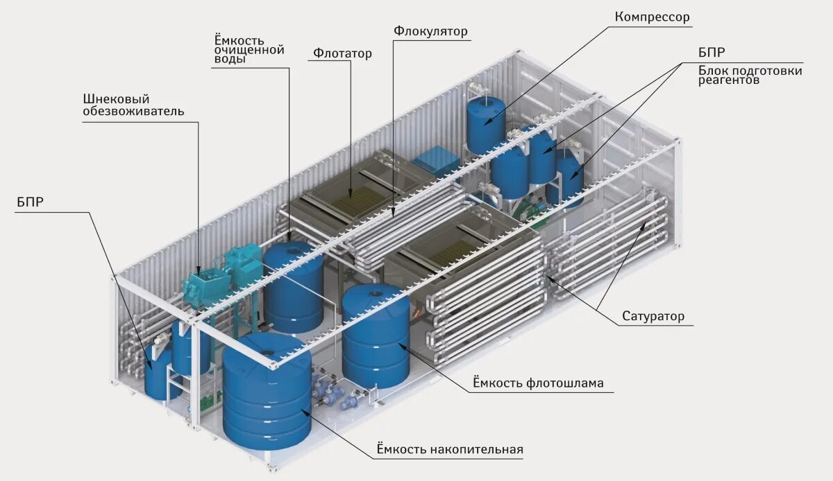 Флотатор очистки воды. Флокулятор для флотатора. Флотатор для очистки сточных вод схема. Флокулятор для очистки сточных вод. Физико-химическая очистка сточных вод флотация.