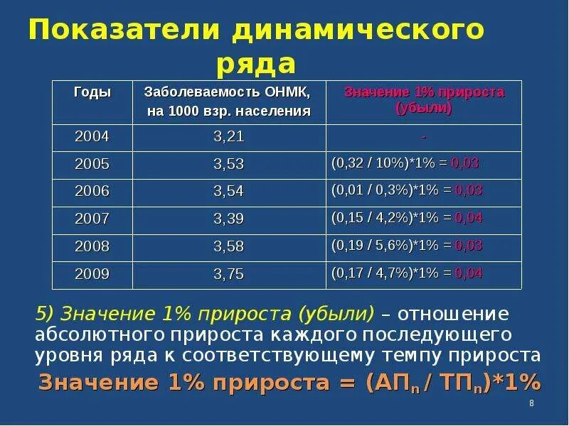 Уровень динамического ряда это. Уровень динамического ряда это
