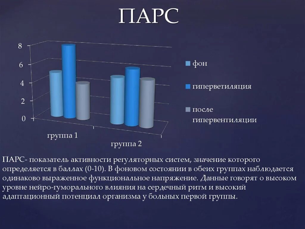 Парс ну. Показатель активности регуляторных систем Парс. Парс 4. Парс Баевский. Парс что это такое в медицине.