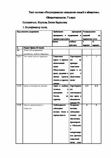 Регулирование поведения людей в жизни общества