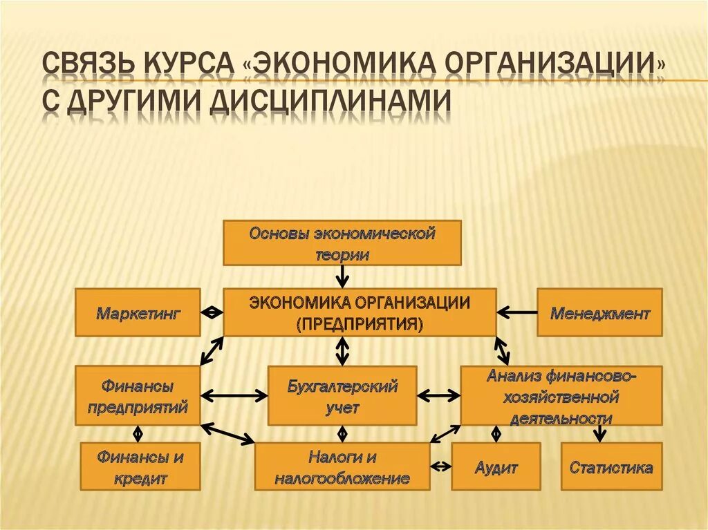 Пр в экономике. Экономика предприятий и организаций. Что изучает экономика организации. Основы экономики предприятия. Курсы организации бизнеса