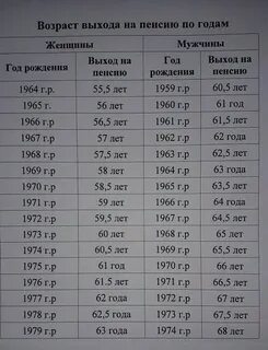 1977 года сколько лет человеку