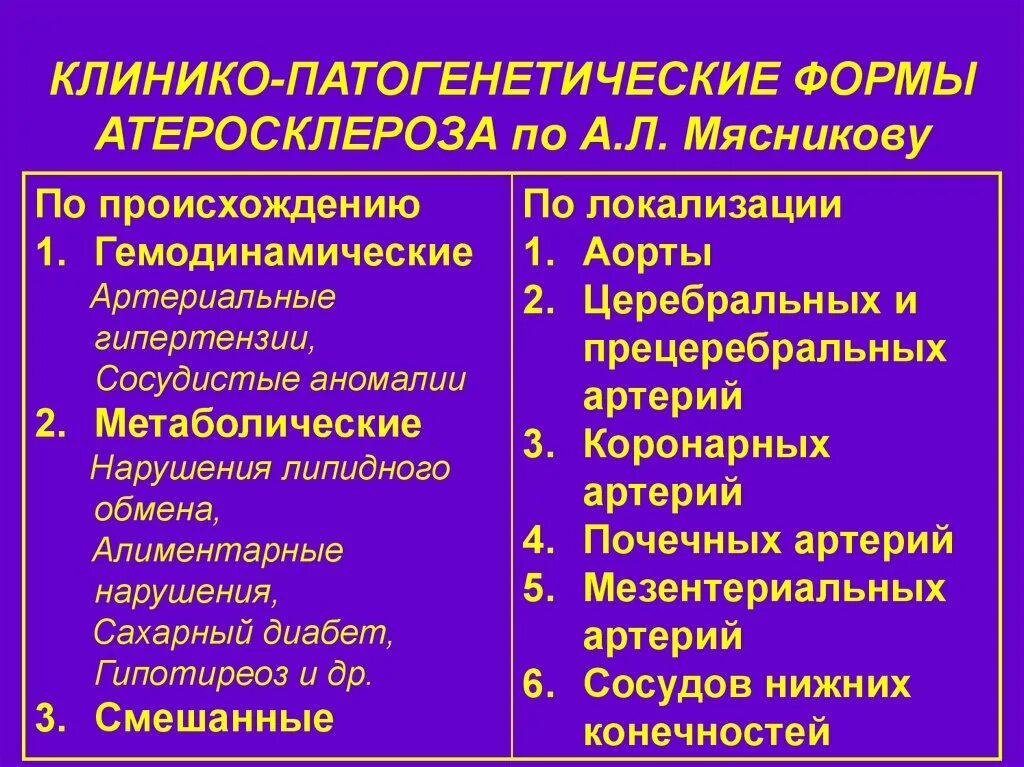 Клинические формы атеросклероза. Клинико-анатомические формы атеросклероза. Клинические формы и проявления атеросклероза. Церебральная форма атеросклероза. Лечение церебрального атеросклероза сосудов головного