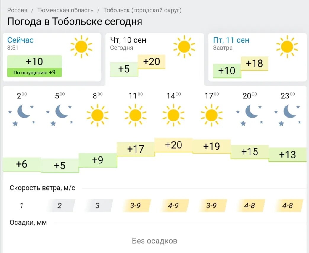 Погода в орске на яндексе. Погода на завтра Челябинск. Погода в Луцьку. Погода в Челябинске на завтра по часам. Погода в Нязепетровске на месяц гисметео.