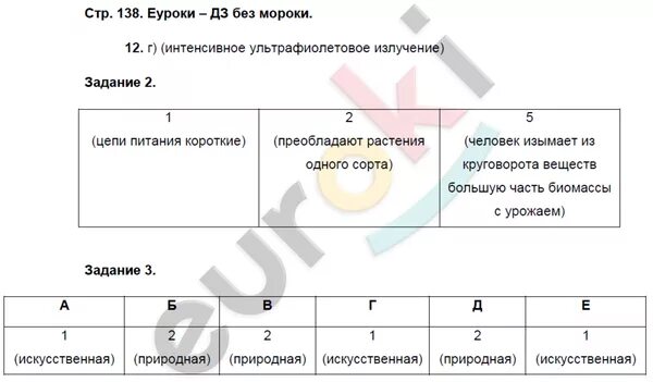 Биология 7 класс Пасечник параграф 7 таблица. Таблицы по биологии 7 класс Пасечник. Тетрадь по биологии 7 класс Пасечник.