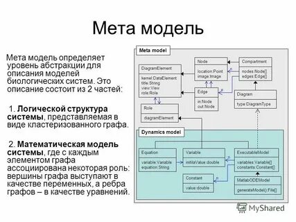 Модель описания системы