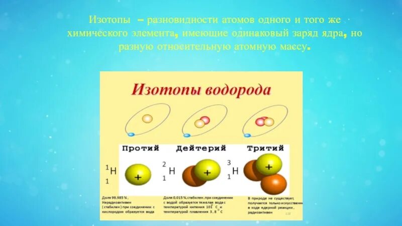 Изотопами являются два атома. Разновидности атомов. Строение атома. Изотопы атомы одного и того же элемента. Атомы изотопов одного и того же химического элемента имеют.