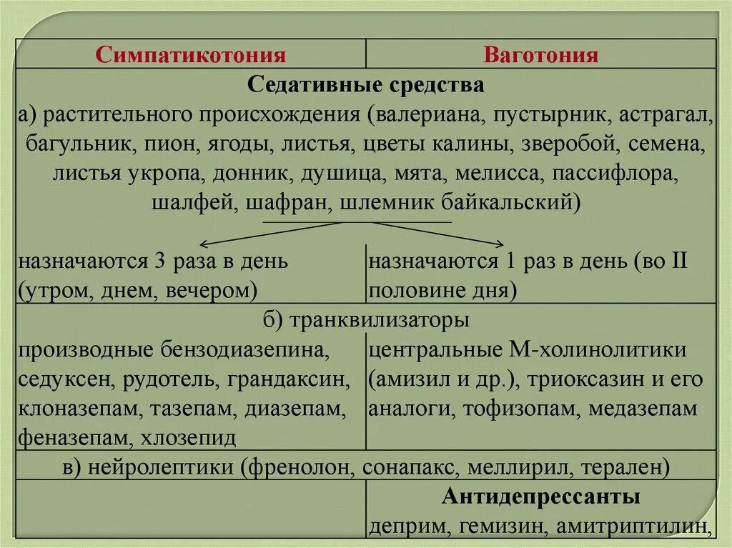 Ваготония и симпатикотония. Признаки симпатикотонии. Ваготонический Тип вегетативной дистонии. Ваготония и симпатикотония таблица. Ваготония симптомы