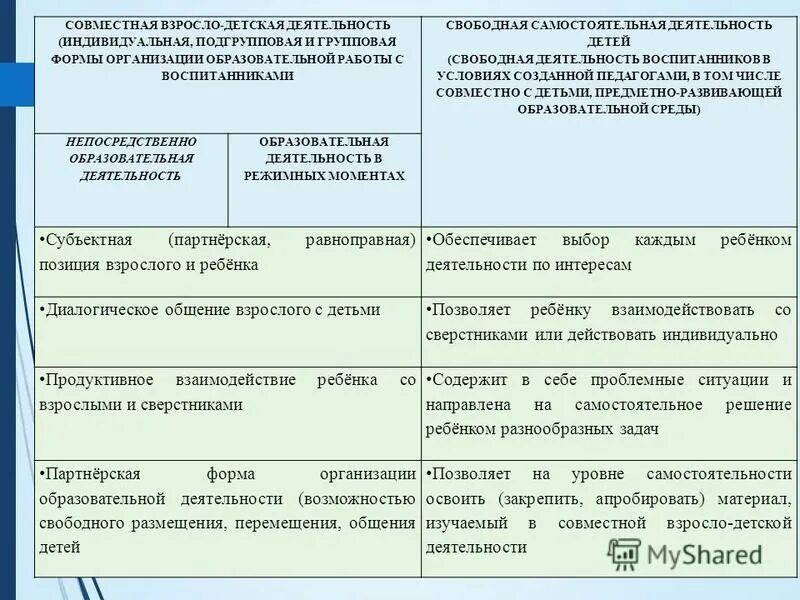 совместно подгрупповая деятельность