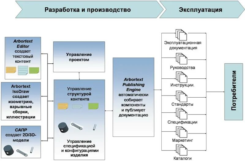 Документация разработки автоматизированной системы