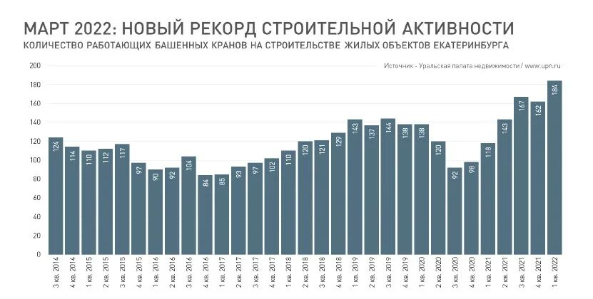 Динамика рынка недвижимости 2022. Анализ рынка недвижимости 2022. Ситуация на рынке недвижимости в 2022. Аналитика рынка недвижимости Тюмень 2022. Недвижимость в москве 2024 прогноз цен