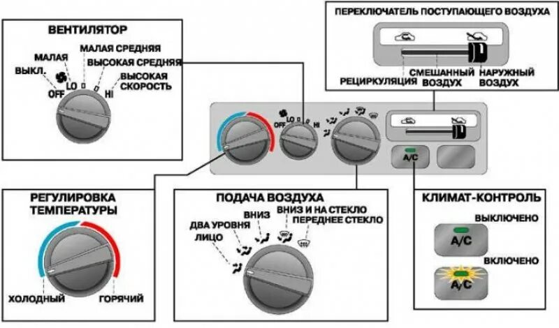 Скорость подачи воздуха. Кнопка рециркуляции воздуха Тойота. Переключатель климат контроль Toyota. Обозначение рециркуляции воздуха в автомобиле. Переключатель подачи воздуха в авто.