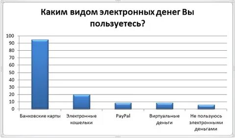Опрос на тему денег