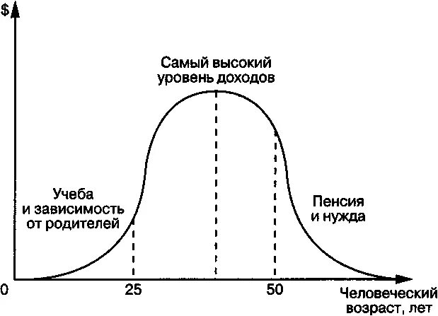 3 уровня финансовой. Три уровня финансовой свободы. Уровни финансовой независимости. Финансовые уровни человека. Финансовая реальность уровни.