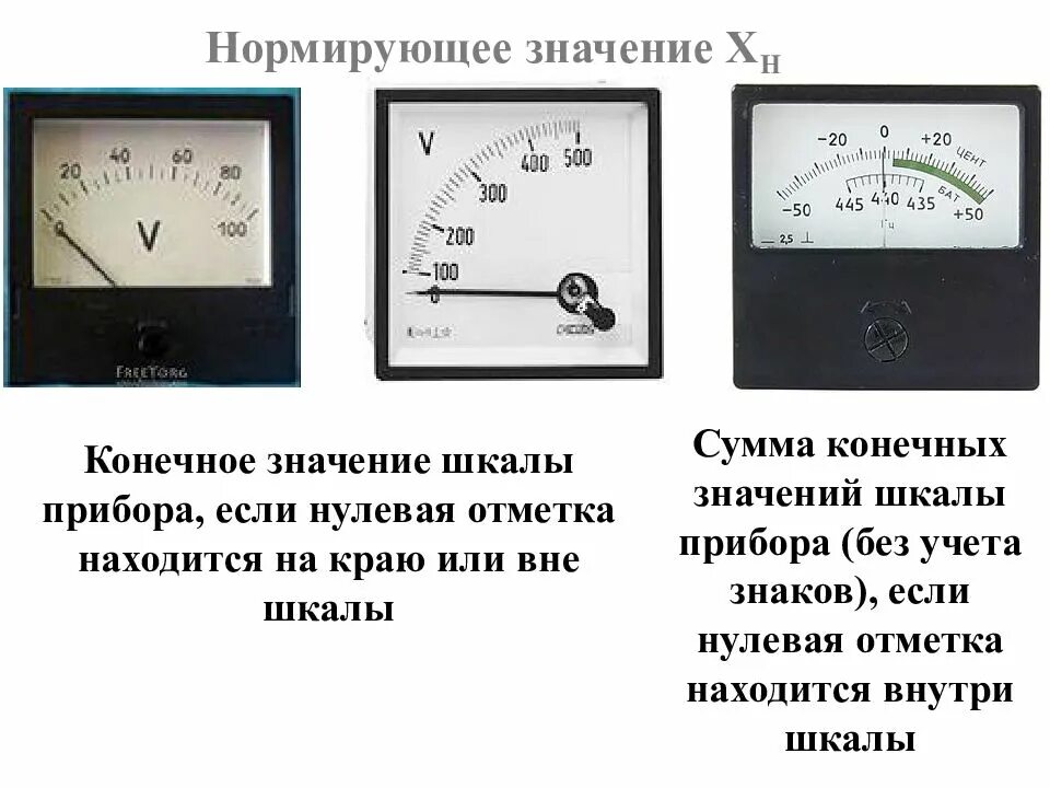 Нормирующее значение амперметра. Вольтметр шкала 0 30. Амперметр шкала измерения. Характер шкалы амперметра.