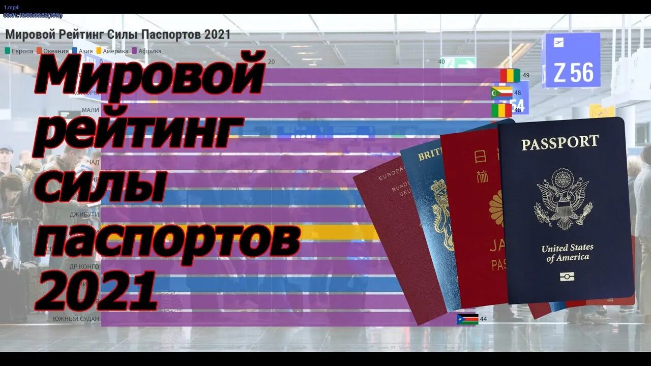 Топ 10 сильных паспортов. Рейтинг Мировых паспортов.