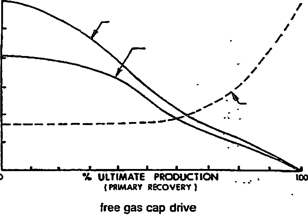 Свободный газ нефть. Gas cap Drive. Gas cap Drive mechanism. Свободный ГАЗ на латерограмме. Свободный ГАЗ В брюшной полости в латеропозиции.