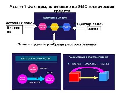 Электромагнитная совместимость технических средств