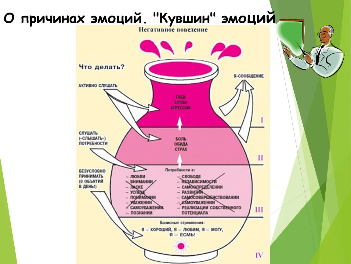 Контейнирование это. Кувшин эмоций (ю.б. Гиппенрейтер). Кувшин потребностей Гиппенрейтер. Кувшин наших эмоций Гиппенрейтер.