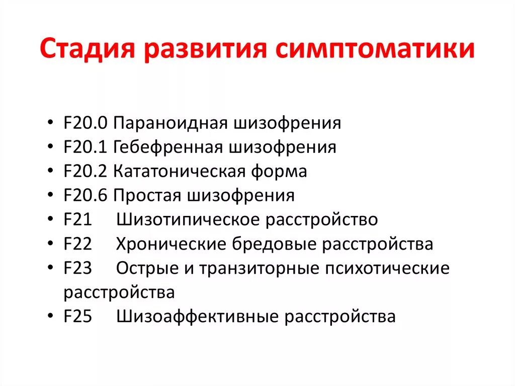 F 23.1 диагноз. Шизофрения диагноз f20. Шизофрения f20 шизофрения f20. Ф-20 диагноз. Простая шизофрения мкб.