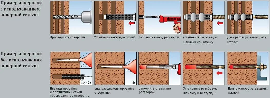 Анкер под химический анкер