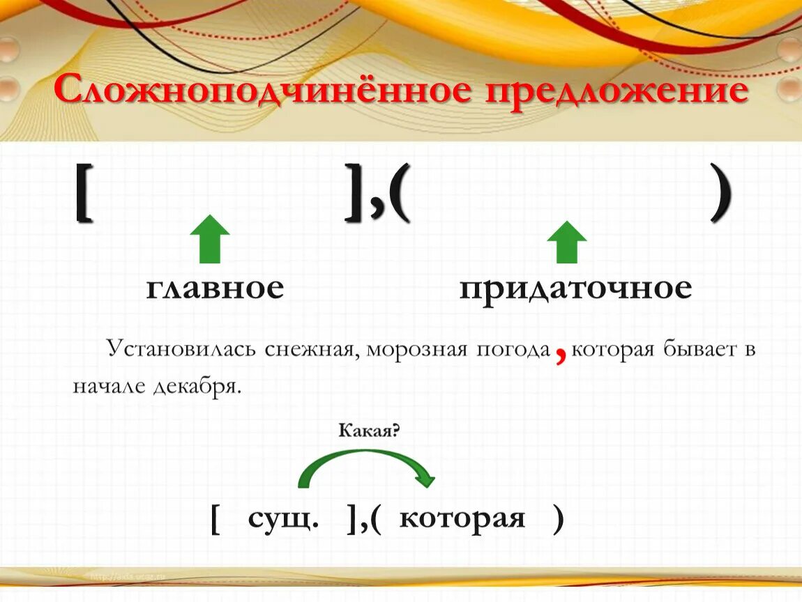 Передаточное и главное предложение. Главное и придаточное предложение. Главные и придаточные предложения. Главные ИП рилаточные предложения. Повторение темы спп