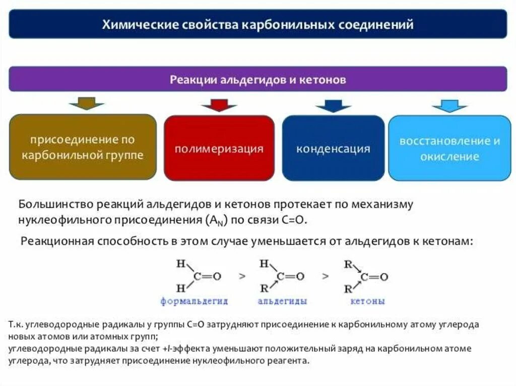 Углеводород анализ. Функциональные производные углеводородов таблица. Углеводородные соединения. Примеры производных углеводородов. Производные углерода.