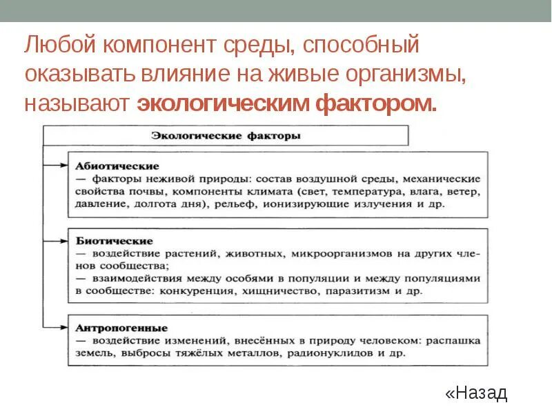 _________________________ - Компонент среды, оказывающий воздействие на организм.. Элементы среды оказывающие воздействие на организм называют. Компонент природы оказывающий влияние на все другие компоненты. Компоненты средв способный ввличть на орг.