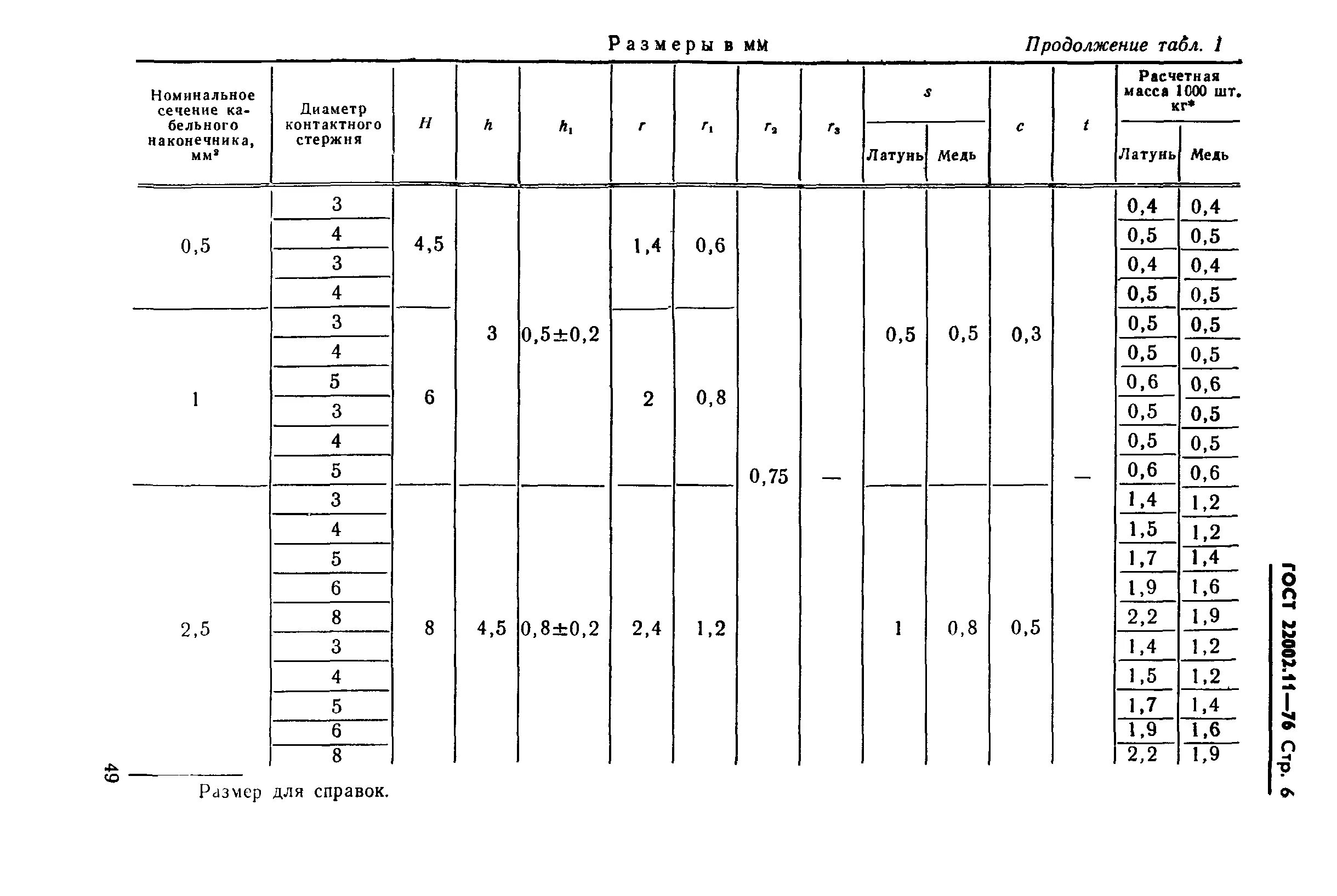 Наконечник п6 - 6 -п-ЛТ-07 ГОСТ 22002.11-76. Номинальное сечение наконечника это. Номинальное сечение кабельного наконечника это. Диаметр контактного стержня в наконечнике это.