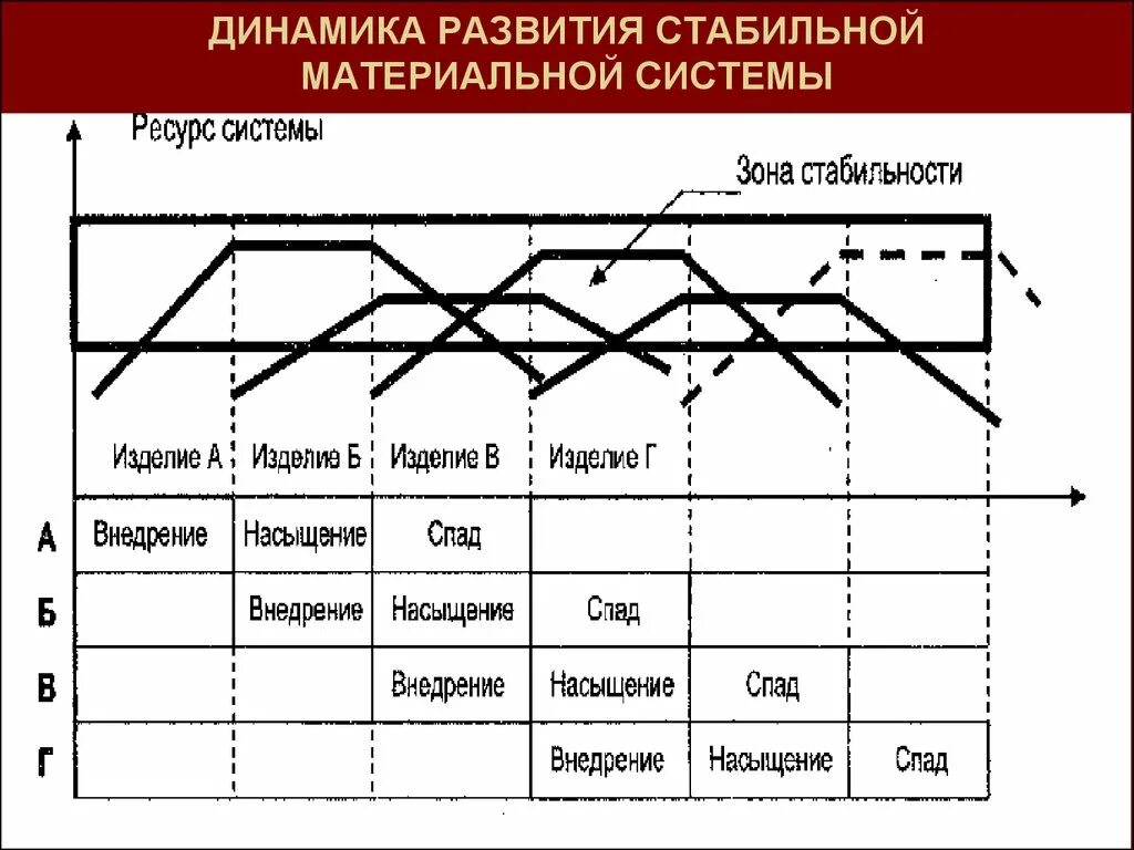 Динамика. Стабильная динамика. Динамика развития. Динамика развития организации.