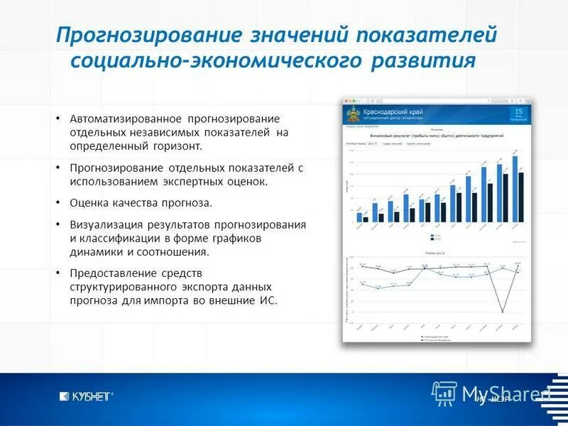 Оценка качества прогнозов