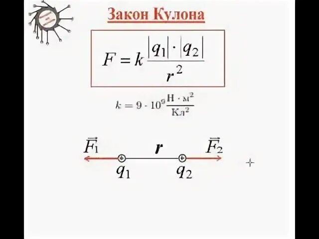 Закон кулона в векторной форме. Закон сохранения электрического заряда и закон кулона 10 класс. Закон кулона формулировка. Сформулируйте закон кулона кратко. Сила кулона.