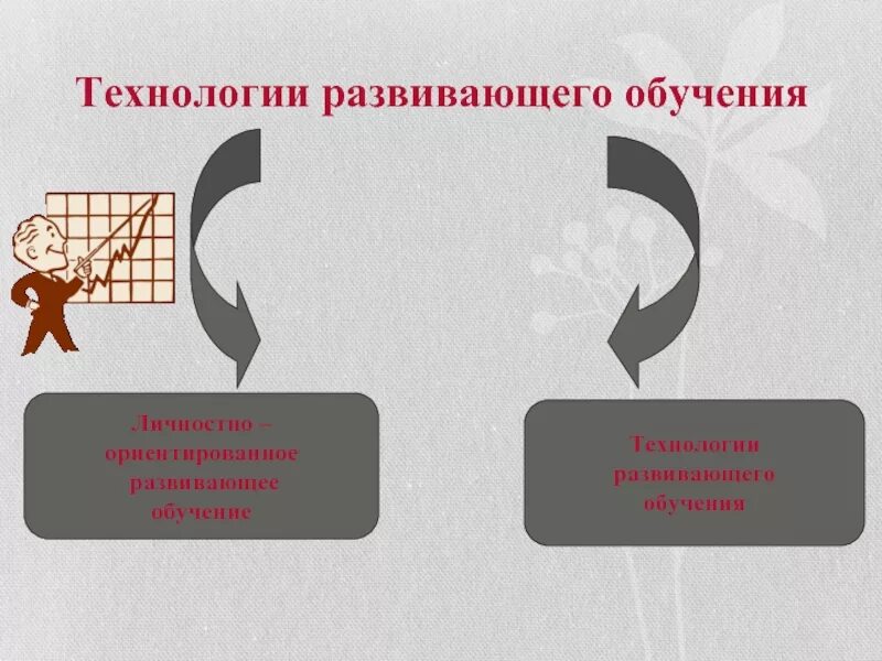 Развивающая технология презентация. Технология развивающего обучения. Технология развивающего обучения картинки.