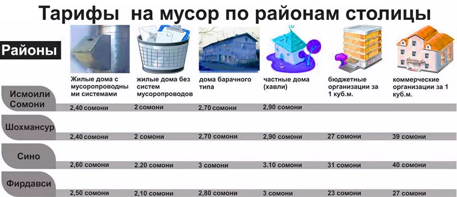 Коммунальные услуги в Душанбе. Тарифы на коммунальные услуги в Душанбе. Коммунальные услуги город Душанбе.