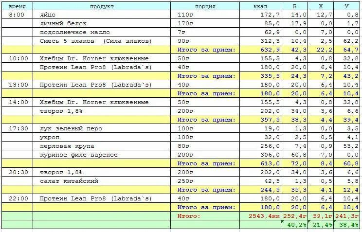 Таблица приседаний на 30 дней для девушек для ягодиц. План тренировок в домашнем условии для девушек на месяц. Программа для похудения для девушек. Схема тренировок в тренажерном зале для девушек. Программа для похудения для девушек.