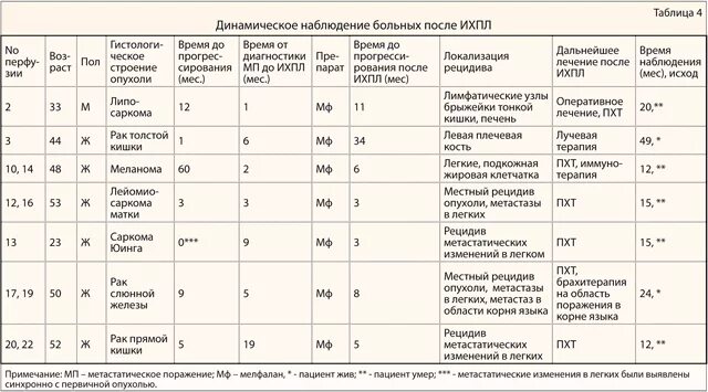 Динамическая карта пациента. Карта динамического наблюдения за пациентом заполненная. Лист динамического наблюдения за пациентом образец. Лист сестринского наблюдения за пациентом. Лист динамического наблюдения за больным.