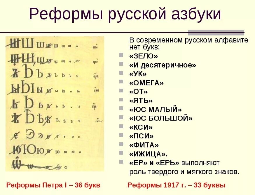 Реформы языка в россии. Реформы русской азбуки. Реформа алфавита. Преобразования русского алфавита. Реформы русской письменности.